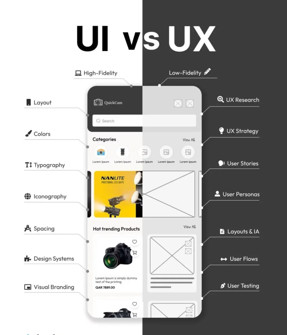 App UI UX